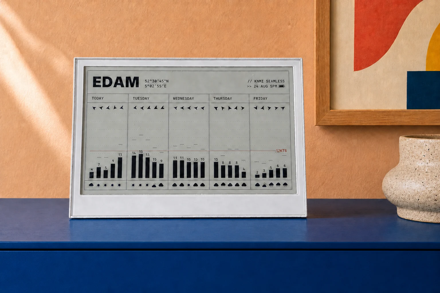 Windscout on a cobalt-blue sideboard showing a five-day e-ink wind forecast